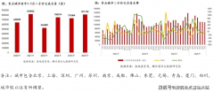 降幅别离为3.8%、2.6%和6