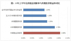 <b>后还得纳税人承担</b>